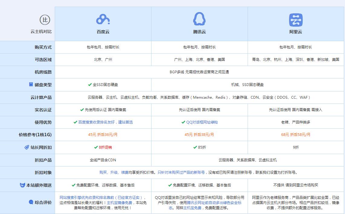 柳林云主机代理对比.jpg